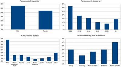 Patient-centered perspectives on perioperative care